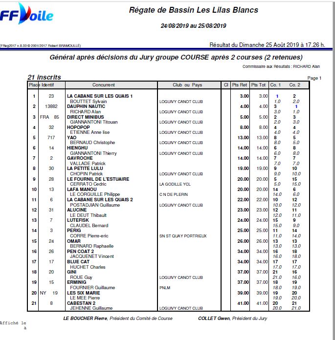 classement DC20